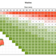 Illustration for article titled How Much Underwear to Pack For Your Trip, Visualized
